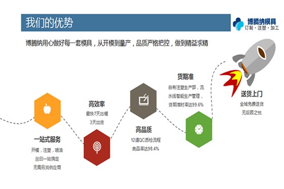 找優(yōu)質的注塑模具廠？看看博騰納