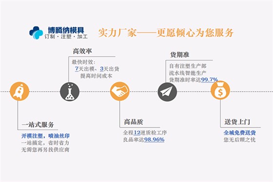 注塑模具制造廠——做高品質(zhì)產(chǎn)品，博騰納是您首選的合作商