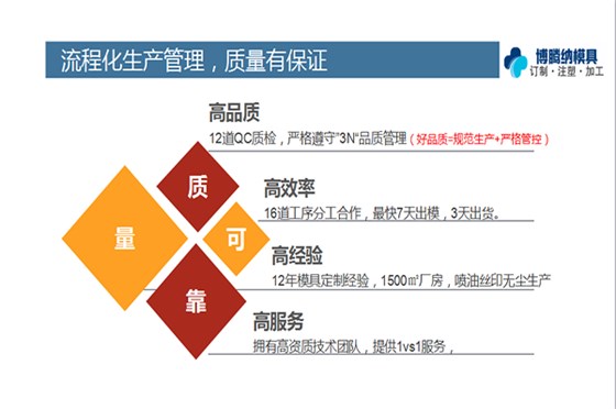 博騰納注塑模具制造廠——12道QC質(zhì)檢，品質(zhì)有保障