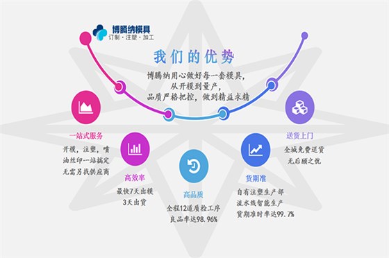 安全保護(hù)為上策，塑膠模具廠專研如何落實保護(hù)條例「博騰納」