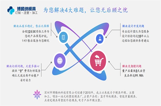 博騰納藍(lán)牙耳機(jī)模具廠：有分模線但你看不見！