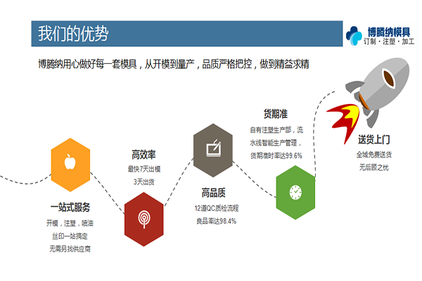找優(yōu)質(zhì)的注塑模具廠？看看博騰納