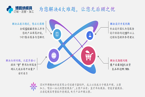 注塑模具制造廠——博騰納12道質(zhì)檢工序，品質(zhì)有保障