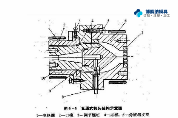 注塑模具制造廠(chǎng)——兩種模式模具的區(qū)分點(diǎn)你知道嗎？{博騰納}