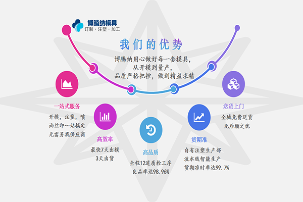 深圳塑膠模具廠——博騰納13道質檢工序，品質有保障