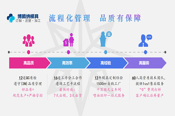 博騰納塑膠模具加工廠：12道QC質(zhì)檢工序，品質(zhì)有保障
