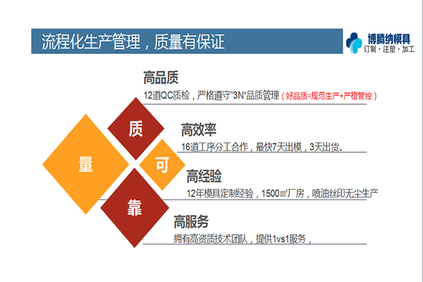博騰納塑膠模具加工廠——12道質(zhì)檢工序，品質(zhì)有保障